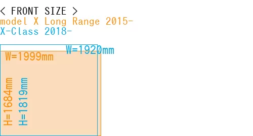 #model X Long Range 2015- + X-Class 2018-